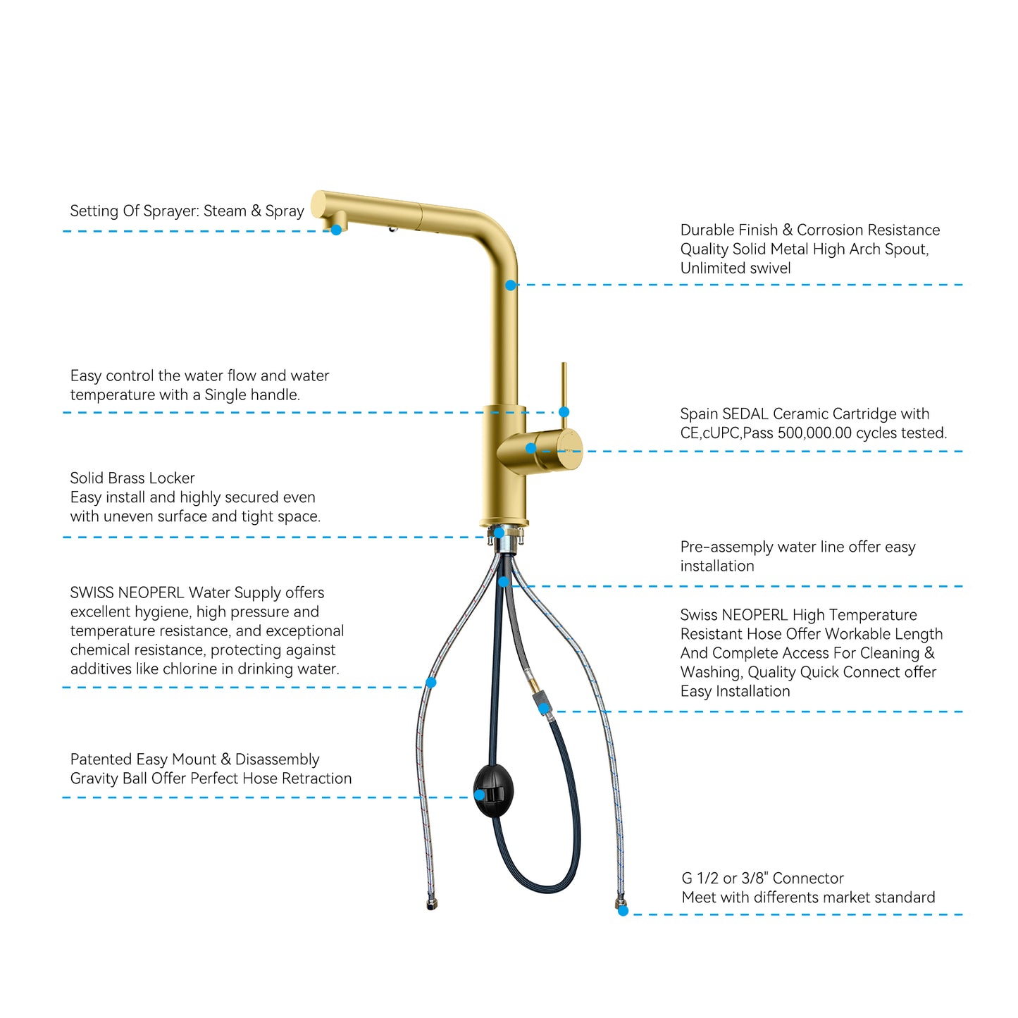 Single Handle Pull-Out Kitchen Faucet (Model: KFB1051A)